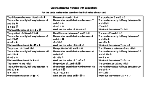 Ordering Negative Numbers Calculations