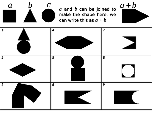 Visual representation of collecting like terms