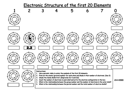 Electron configurations