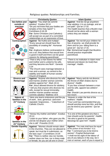 Relationships and Families Quotes