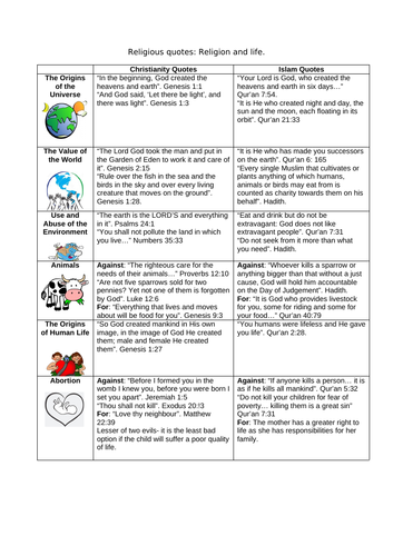 Quotes for Religion and Life