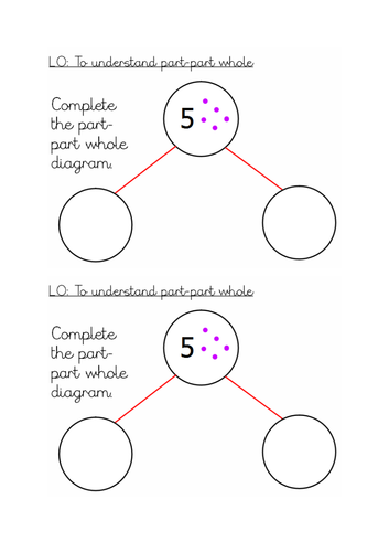 Introducing part-whole Year 1 WRM Addition and Subtraction