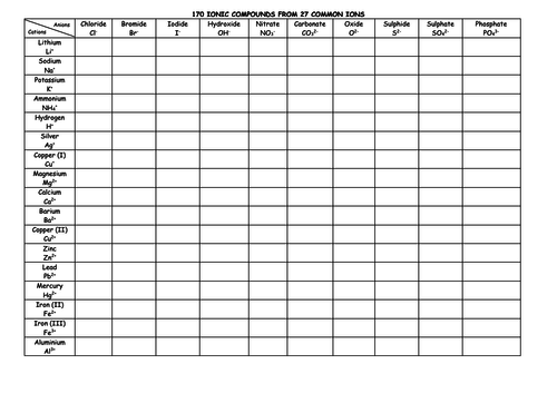 Working out ionic formula