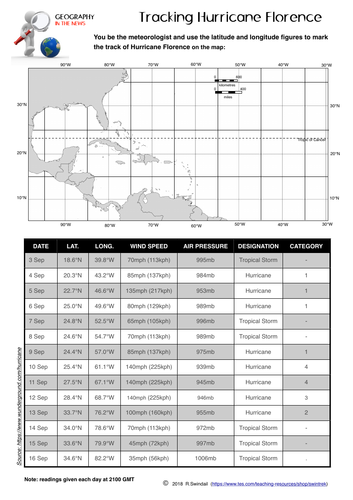 Tracking Hurricane Florence - a latitude/longitude exercise