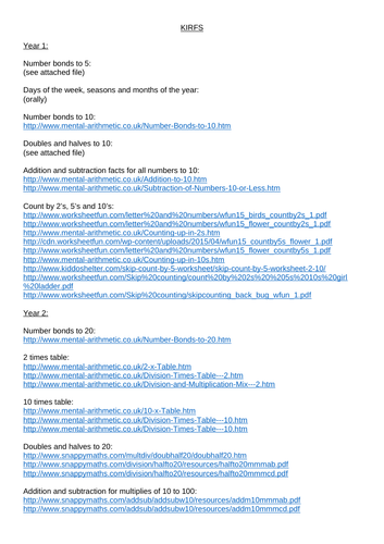 KIRFS links for Year 1-4