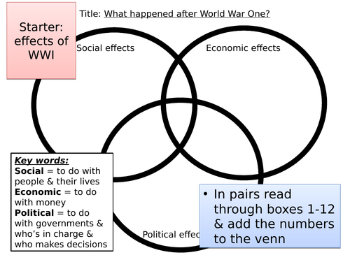 Treaty of Versailles