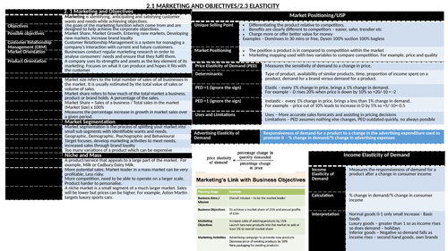 A Level Business.  Marketing.  Knowledge Organiser & revision booklet