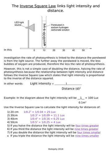 Photosynthesis - Using Inverse Square Law (updated)