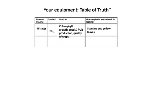 GCSE Plant Minerals: Murder Investigation