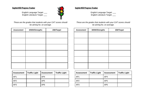 Progress Tracker Template for English Assessments