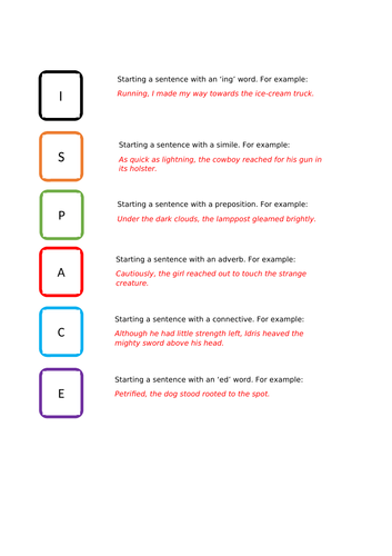 Sentence starters using ISPACE method | Teaching Resources