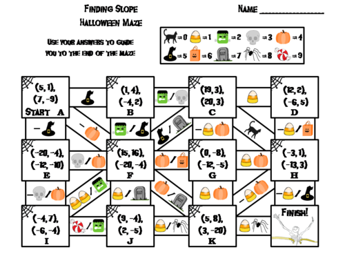 Finding Slope Game: Halloween Math Maze
