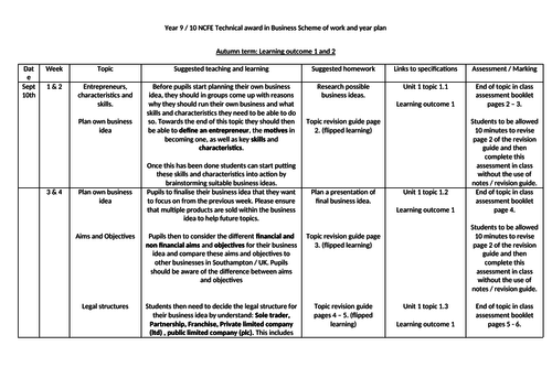 NCFE Level 1 / 2 Technical Award in Business Enterprise - Scheme of ...