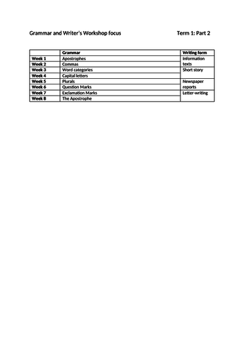 Grammar timetables - English 5th class