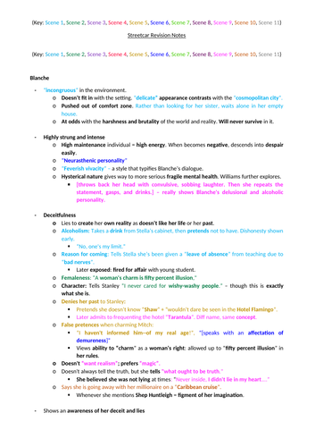 A Streetcar Named Desire revision notes - Character Analysis