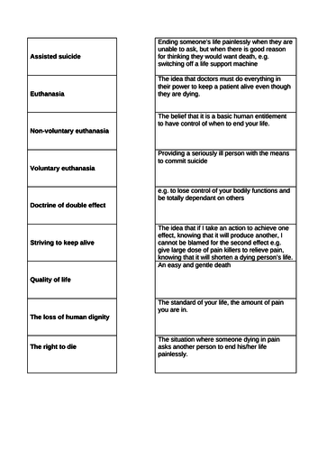 Euthanasia Key Terms Matching Exercise