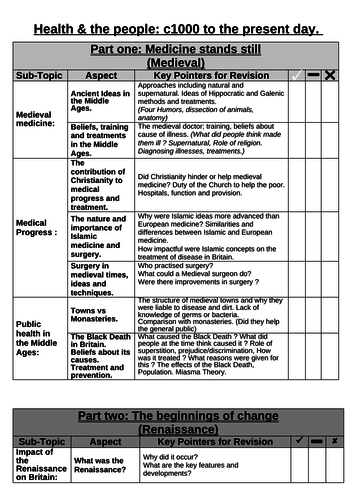 AQA History GCSE RAG REVISION LIST FOR HEALTH & THE PEOPLE/MEDICINE.