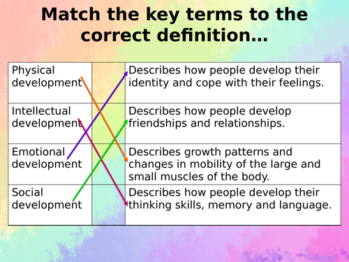 BTEC Health and Social Care Tech Award L1/2 - Component 1 A - Infancy : physical development