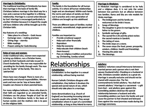 Knowledge organiser - Issues of relationships EDUQAS new spec