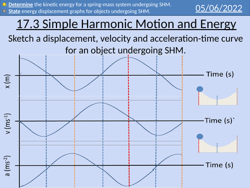 OCR A Level Physics: Simple Harmonic Motion and Energy