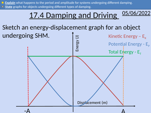 OCR A Level Physics: Damping and Driving