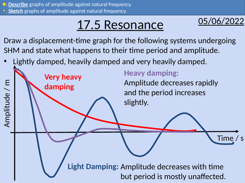 OCR A Level Physics: Resonance