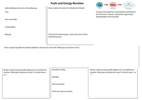 VCE Chemistry Unit 3 and 4 fuels and energy revision