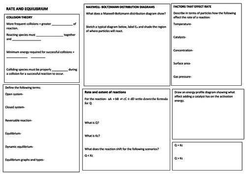 VCE Chemistry Unit 3 and 4- Rate and equilibrium revision