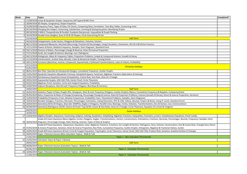 GCSE Maths Revision Overview