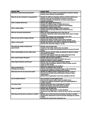 Edexcel Citizenship Theme D Lesson titles and aims