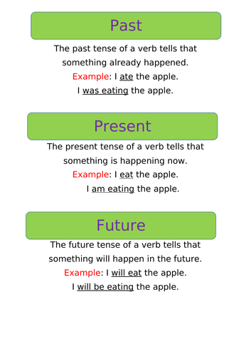Verb Tense Poster