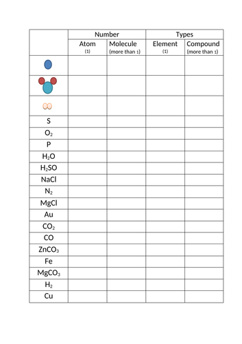 Atoms, Elements, Compounds Mixtures