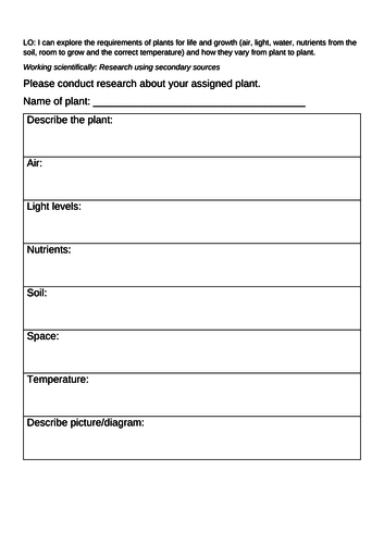 Plant needs--research