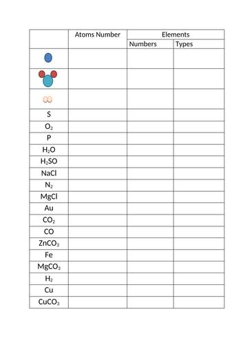 Counting atoms and elements in a formula