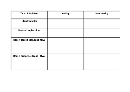 GCSE Physics Revision Quiz Sheets Bundle