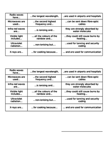 Electromagnetic Spectrum Revision and card sort