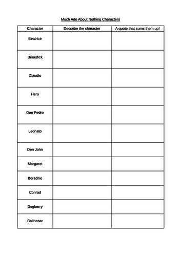 Much Ado About Nothing Main Theme & Character Table Worksheet Exam Help