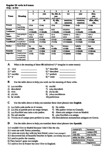 Regular AR, ER and IR verbs in 8 tenses in Spanish