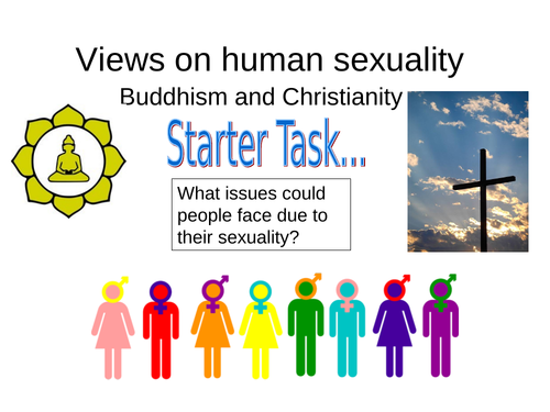 AQA GCSE RS/RE - Family and Relationships - Views on Human Sexuality