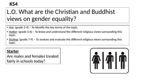 AQA GCSE RS/RE - Family and Relationships - Gender Equality