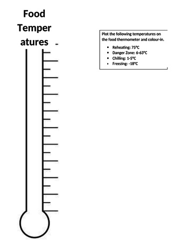 Food Thermometer Worksheet