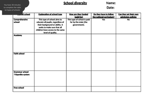 Types of school