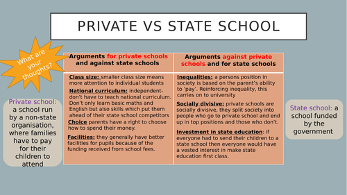 Sociology Education: Types of Schools: Private vs State school