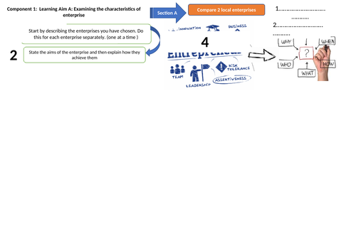 TECH AWARD ENTERPRISE LAA Learning Mat