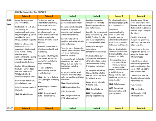 PHSE Overview Y1 to Y6