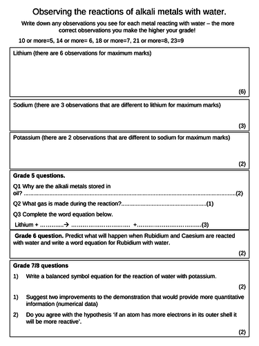 Worksheet on the observation of the Alkali Metals with water