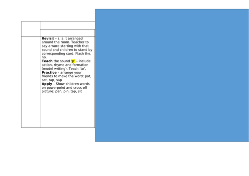 Multi-sensory and active phonics plan for the sounds p, i, n.