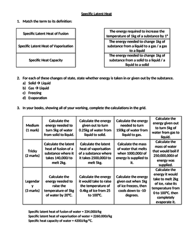 Specific Latent Heat and SHC worksheet