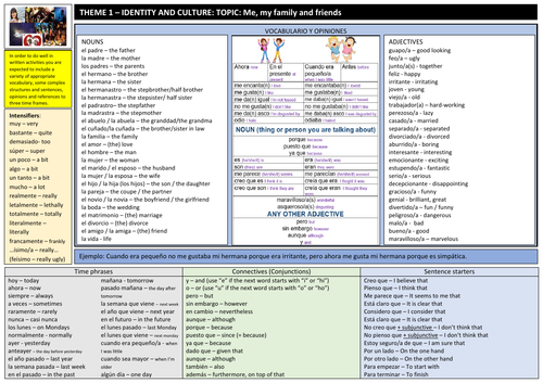 Spanish GCSE - Identity and culture. Writing mats.