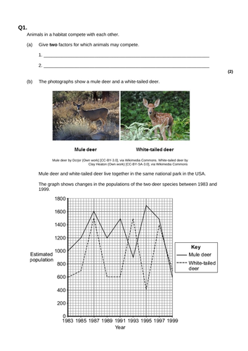AQA GCSE: B16 Adaptations, Interdependence and Competition: Selection of Exam Questions